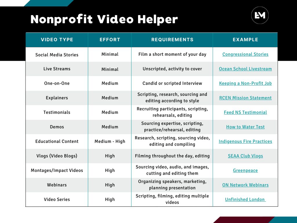 how to create the video nonprofit organization video content tool helper
