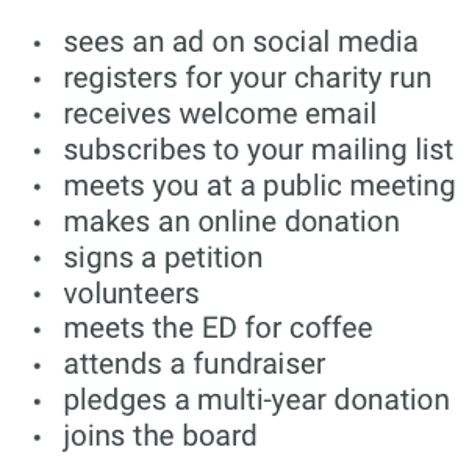 A chronological list of supporter actions as they engage with your organization